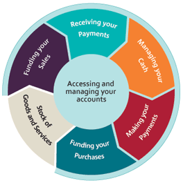 cash flow diagram